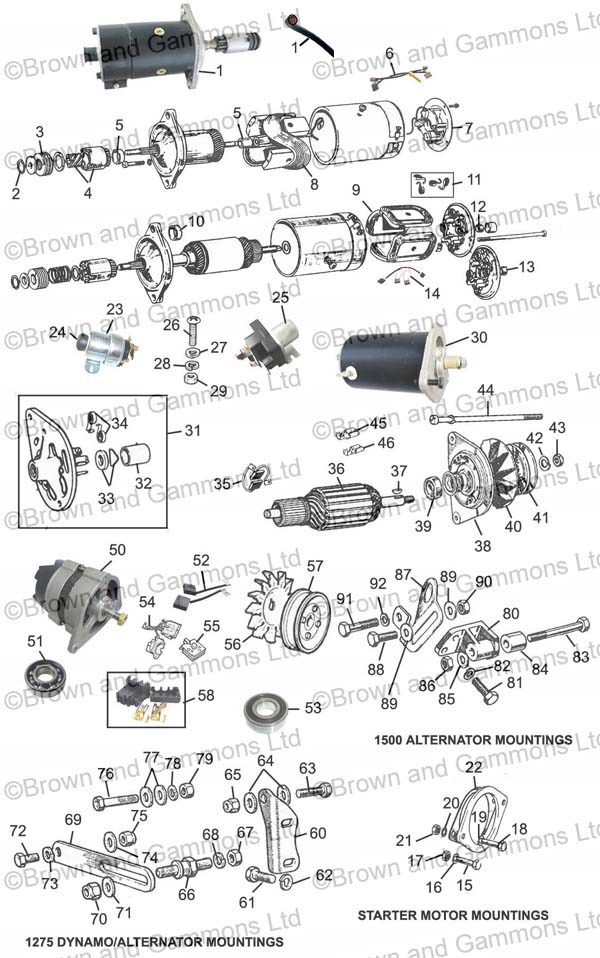 Image for Starter. Dynamo &  Alternator